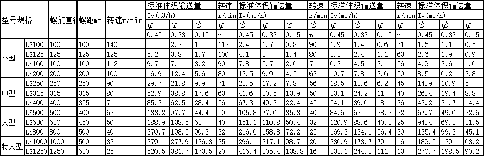 管式螺旋输送机